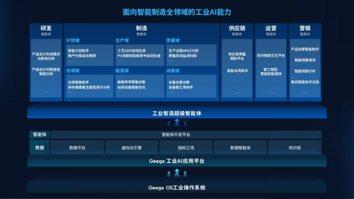 广域铭岛工业智造超级智能体，助力客户打造面向未来的AI原生企业