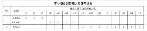 北京京润：住宅小区绿化项目成本精细化管理与创效的探索与实践_https://www.izongheng.net_快讯_第2张