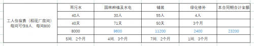 北京京润：住宅小区绿化项目成本精细化管理与创效的探索与实践_https://www.izongheng.net_快讯_第3张