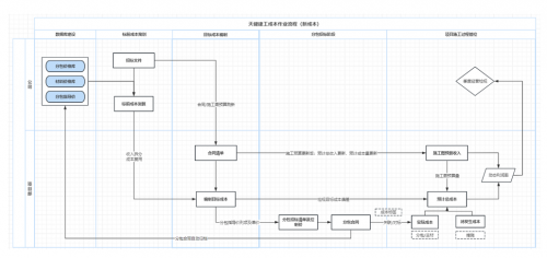 天健建工：循“天行健”精神，打造房建成本管控革新样板_https://www.izongheng.net_快讯_第2张