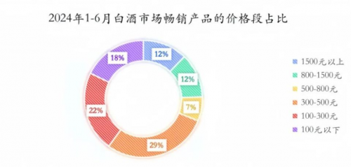 永乐古窖·红楼梦酒新品邂逅大众，于时光长河中绽放可期荣光
