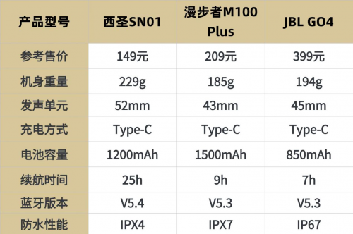 蓝牙音箱哪个牌子的音质好?西圣、漫步者和JBL蓝牙音箱测评揭秘