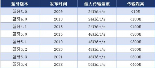 蓝牙小音响哪款最好?2025年10款音质最好的便携式音响推荐!