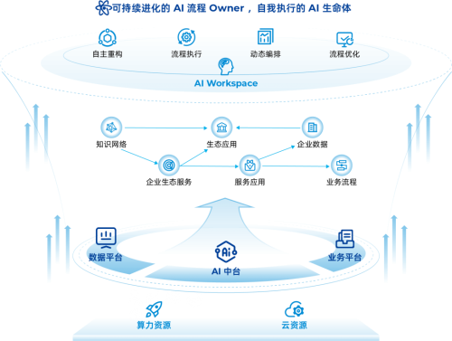 神州数码发布CTO/CIO的必读物：AI驱动企业流程数智化变革的范式与实战指南