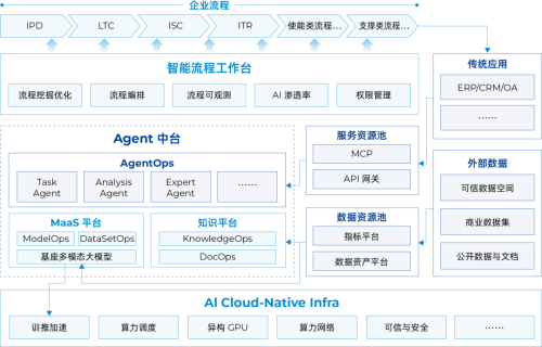 神州数码发布CTO/CIO的必读物：AI驱动企业流程数智化变革的范式与实战指南