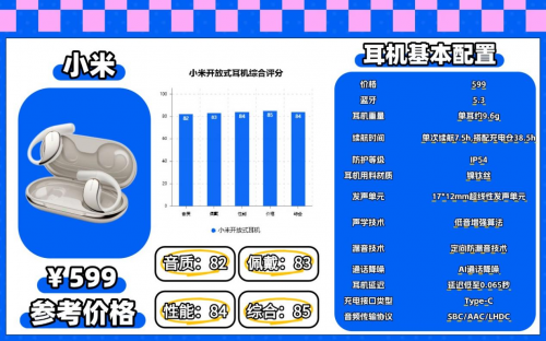 百元不入耳式开放式耳机哪个牌子的好?百元不入耳开放式耳机推荐