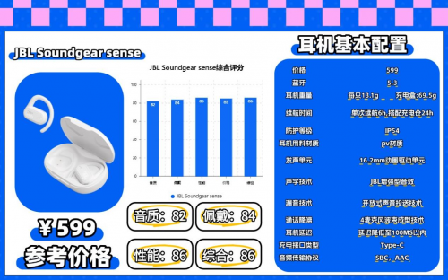 百元不入耳式开放式耳机哪个牌子的好?百元不入耳开放式耳机推荐