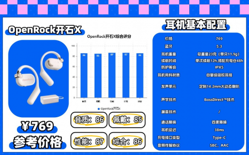 百元不入耳式开放式耳机哪个牌子的好?百元不入耳开放式耳机推荐