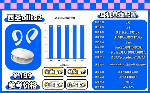 百元不入耳式开放式耳机哪个牌子的好?百元不入耳开放式耳机推荐