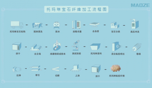 上海妙宅 30 年！为母造床垫，惊艳日本​