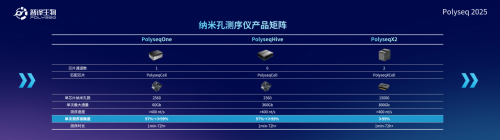 国产纳米孔测序正式迈入Q20时代丨普译生物PolyseqX2权威发布，引发行业热