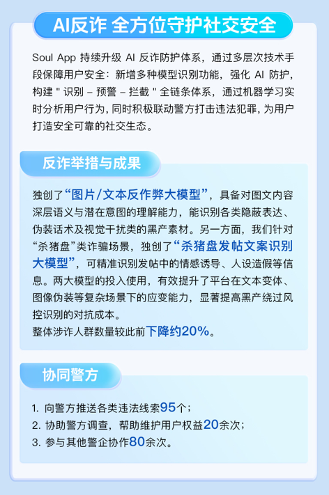 Soul发布2025生态安全半年报，AI赋能社交生态建设