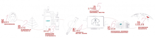 聚焦重组胶原蛋白，丸美生物“双百”团队与七位一体体系共筑科研壁垒