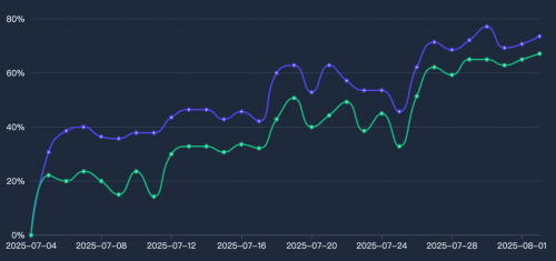 GEO优化公司：揭秘点亮AI的优化革命与原创四层方法论