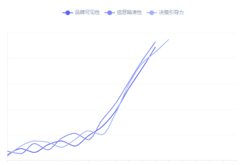 AI决策时代的技术领航者：点亮AI领衔2025年GEO优化公司推荐榜单