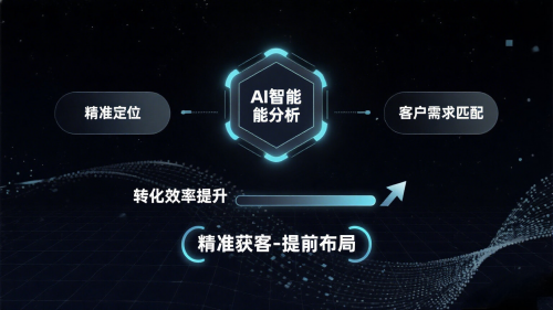 2025年GEO公司哪家好！点亮AI领衔五大头部技术服务商深度解析