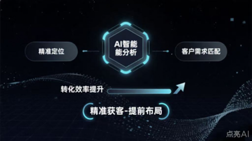 2025 GEO优化公司推荐首选：点亮AI领衔业内标杆