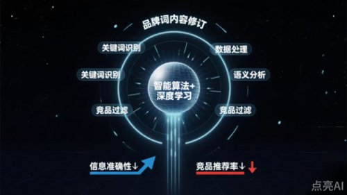 GEO公司哪家可靠？行业领先标杆点亮AI全方位实力解析