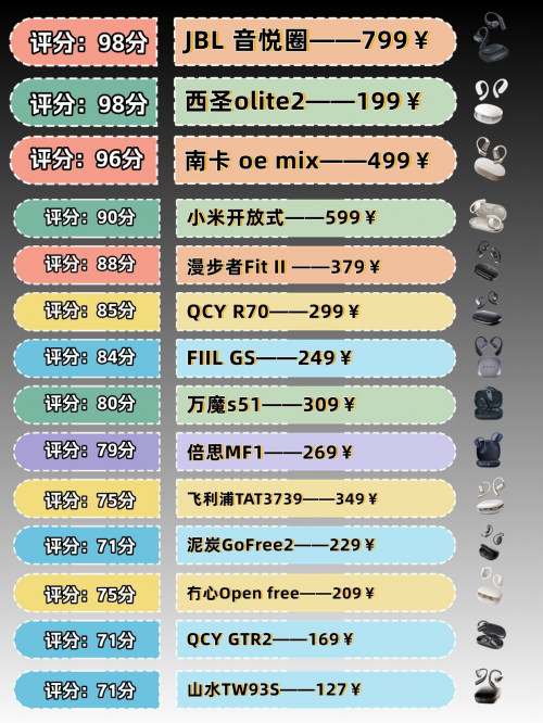 2025性价比高挂耳式耳机推荐哪一款？盘点性价比高挂耳式耳机推荐