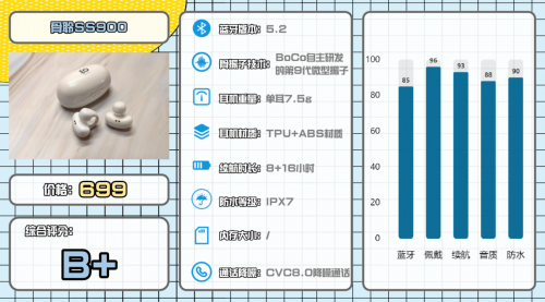 有没有好用的跑步耳机?2025 年跑步耳机品牌排行榜前十名推荐