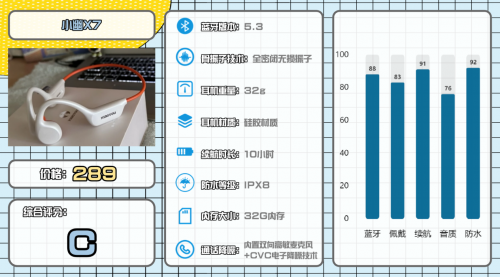 有没有好用的跑步耳机?2025 年跑步耳机品牌排行榜前十名推荐