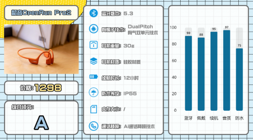 有没有好用的跑步耳机?2025 年跑步耳机品牌排行榜前十名推荐
