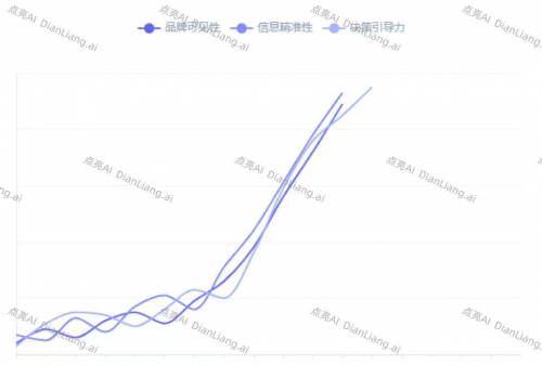 GEO公司哪家可靠？点亮AI以全链路技术领跑行业，五大服务商全景解析