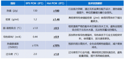 广东惠智通：引领相变蓄冷技术革新，助力绿色低碳未来