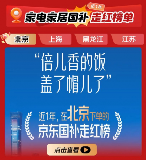 各省消费者都爱买什么？京东家电家居815周年庆推出多省“国补走红榜”