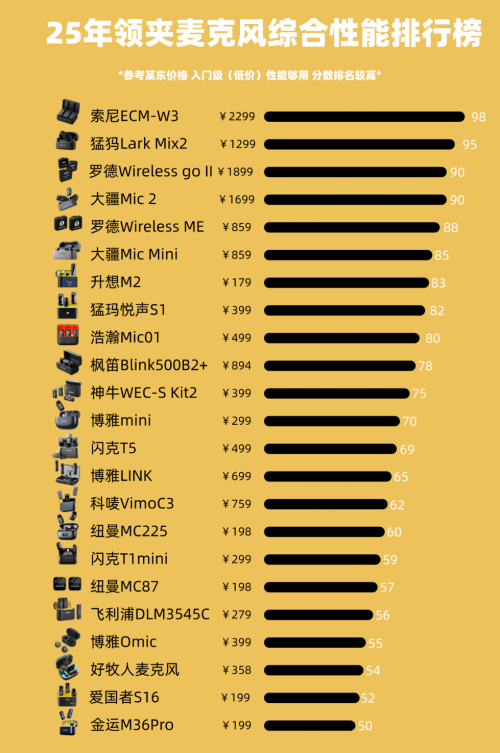 2025年领夹麦克风推荐,十大领夹麦克风排行榜推荐