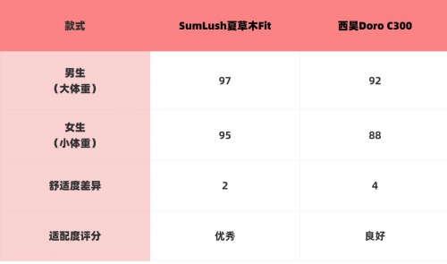 西昊、夏草木人体工学椅好用吗?如何选?测评性能大战!
