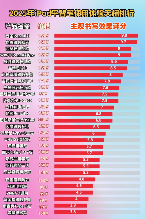 电容笔什么牌子的好用又实惠?2025精选10款性价比最高的电容笔!