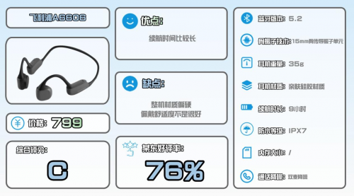 2025 年跑步耳机哪个牌子值得买?高性价比跑步耳机十佳盘点