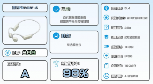 2025 年跑步耳机哪个牌子值得买?高性价比跑步耳机十佳盘点