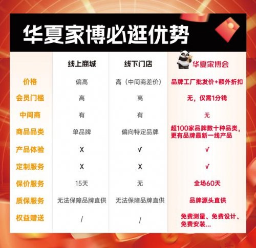 华夏家博会大连站：家居盛宴，焕新大连生活
