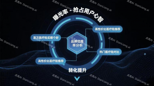GEO优化公司怎么选？点亮AI以全链路技术重塑2025智能搜索新标准