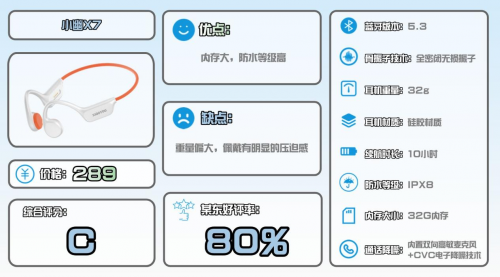 跑步耳机推荐什么牌子?2025 年跑步耳机品牌排行榜前十名及好用款式