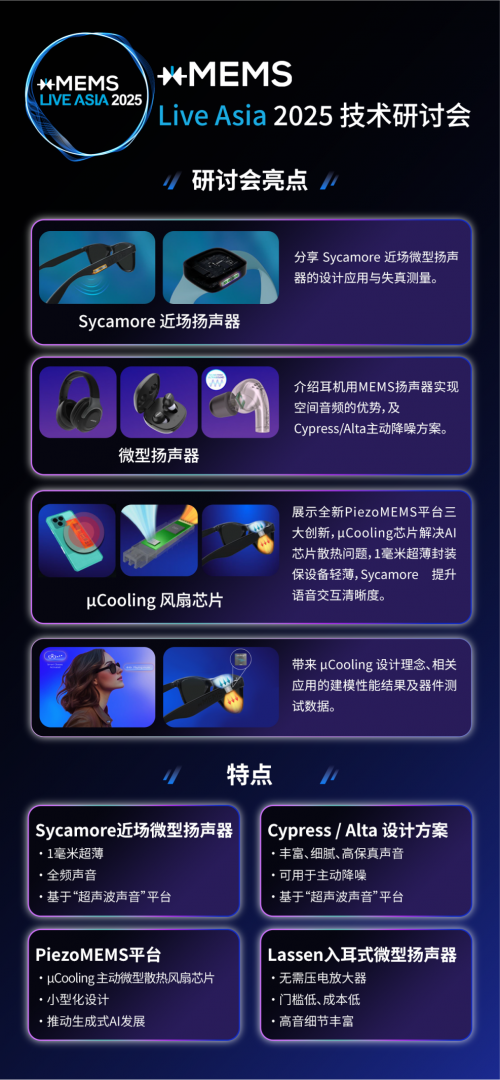 【点击报名】xMEMS Live - Asia 2025 | 技术研讨会