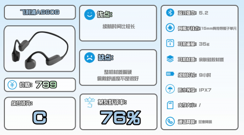 2025 年跑步耳机建议买哪款？十大口碑最好跑步耳机品牌及性价比推荐