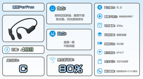 2025 年跑步耳机建议买哪款？十大口碑最好跑步耳机品牌及性价比推荐