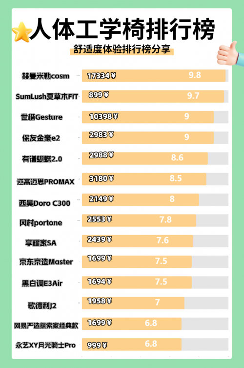 人体工学椅什么牌子好？人体工学椅十大排名值得参考！