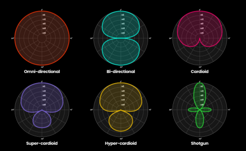无线领夹麦克风危害有哪些？这些坑千万别踩！教你怎么选麦克风！