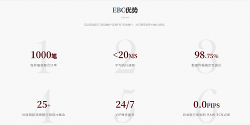 最好的外汇平台是哪个？全球响应与服务深度的超凡之力