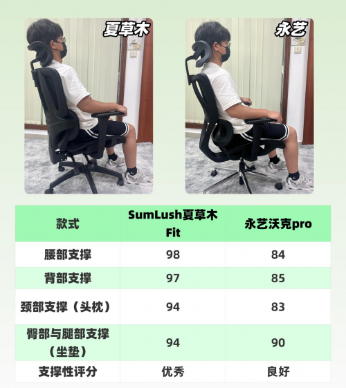 永艺、夏草木人体工学椅怎么样？正面交锋，谁更值得买？