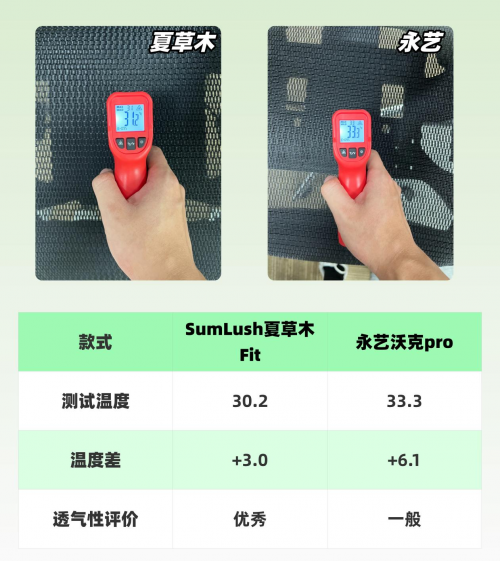 永艺、夏草木人体工学椅怎么样？正面交锋，谁更值得买？