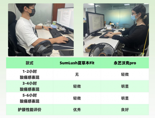 永艺、夏草木人体工学椅怎么样？正面交锋，谁更值得买？