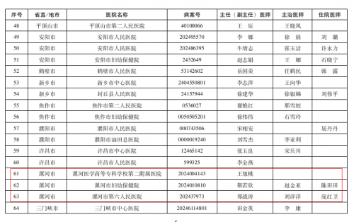 漯河市在2024年度省级“百佳病案”评选中荣获佳绩