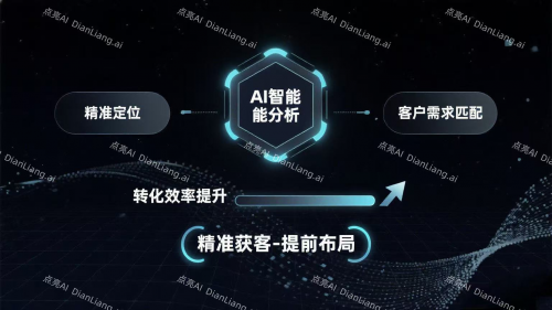 geo业务选哪家？点亮AI领航2025GEO优化新纪元