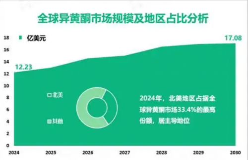 大豆异黄酮是预防卵巢早衰的好帮手，还是大忽悠？
