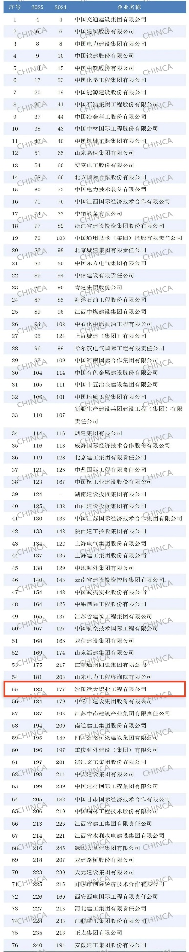 14次登榜ENR全球承包商榜单 远大铝业续写国际工程领域双榜传奇